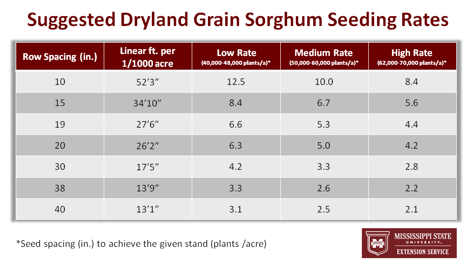 Soybean Seed Spacing Chart