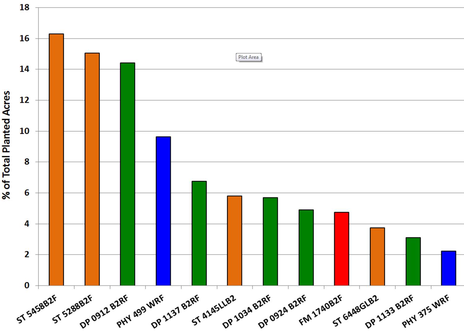 2013 Cotton Varieties Planted Report Mississippi Crop Situation