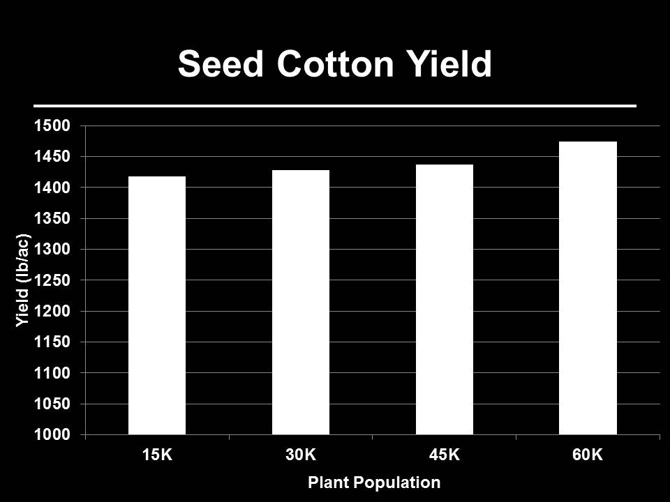 Cotton RePlant Decisions Plant Populations Mississippi Crop Situation