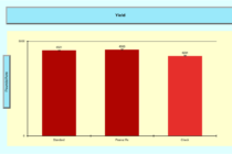 Evaluation of Peanut Prescription Rx Program in Mississippi