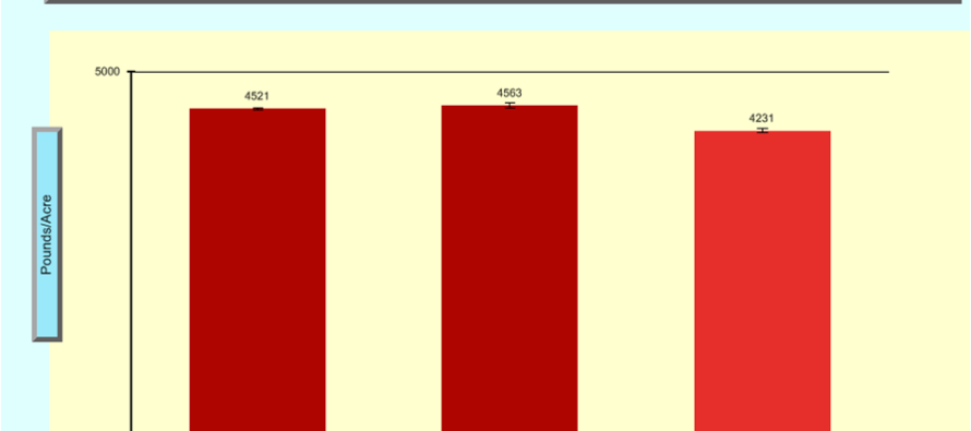 Evaluation of Peanut Prescription Rx Program in Mississippi