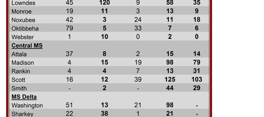 Insect Trap Counts, June 23, 2011