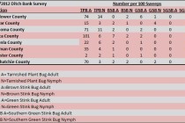 What Bugs are in the Ditches? Wild Host Survey 5/23/2012