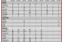 Insect Trap Counts, May 18, 2012