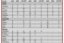 Insect Trap Counts, May 23, 2012