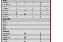 Insect Trap Counts for May 9, 2012