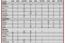 Insect Trap Counts, May 30, 2012