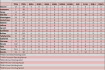 6/6/2012 Ditchbank Survey