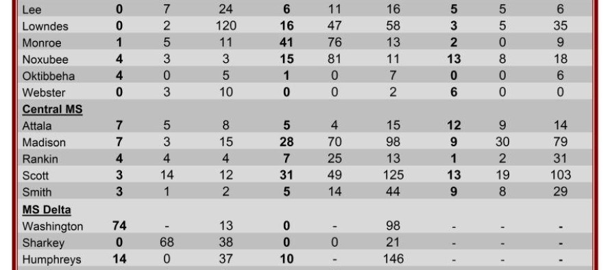 Insect Trap Counts, June 20, 2012