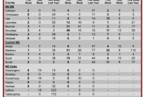 Insect Trap Counts, June 27, 2012