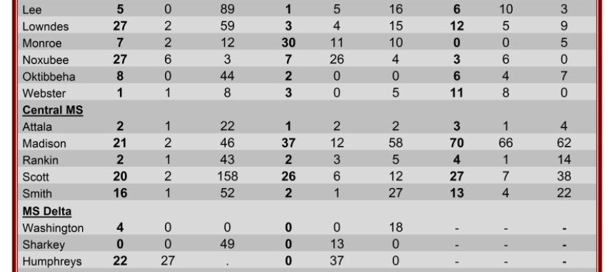 Insect Trap Counts, July 11, 2012