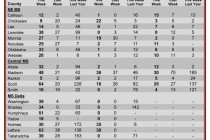 Insect Trap Counts, July 18, 2012