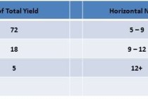 Fruiting Gaps Present in Mississippi Cotton Fields