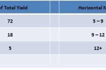 Fruiting Gaps Present in Mississippi Cotton Fields