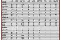 Insect Trap Counts, August 1, 2012