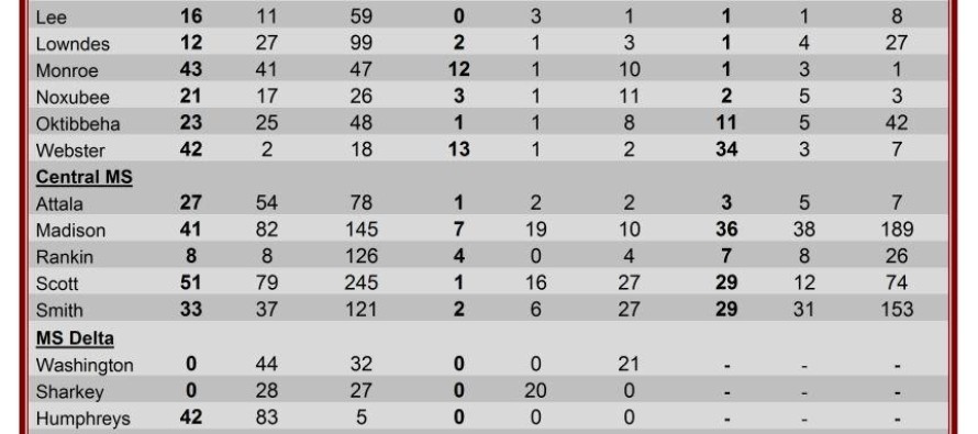 Insect Trap Counts, August 1, 2012