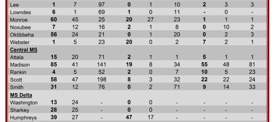 Insect Trap Counts, August 15, 2012