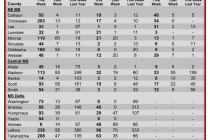 Insect Trap Counts, August 22, 2012