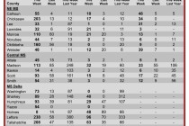 Insect Trap Counts, August 22, 2012