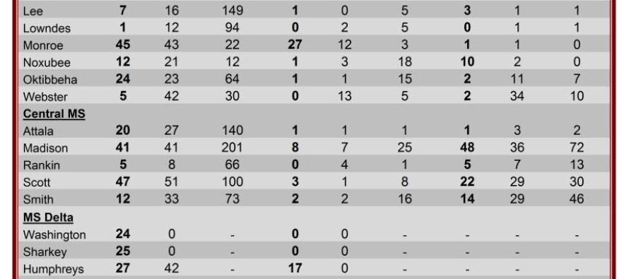 Insect Trap Counts, August 8, 2012