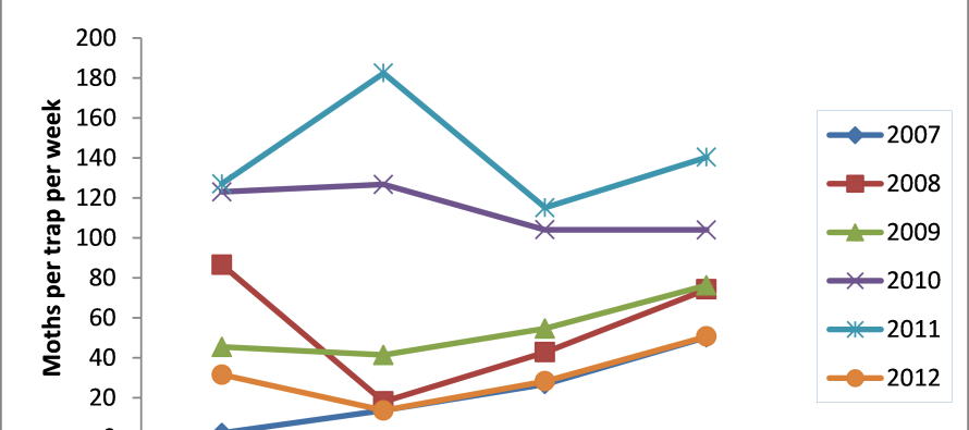 Insect Trap Counts, August 29, 2012