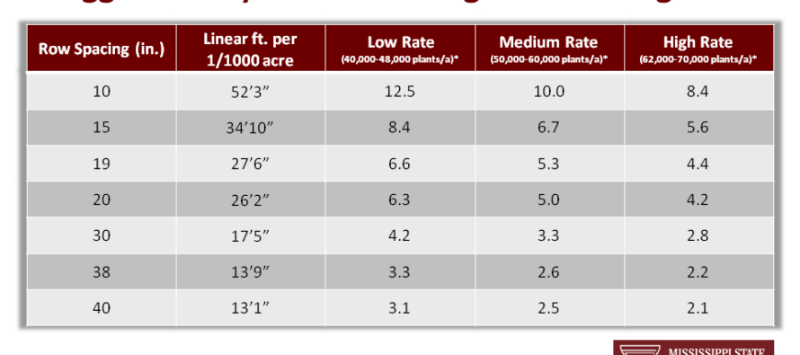 Seeding Rates and other Grain Sorghum Planting Tips