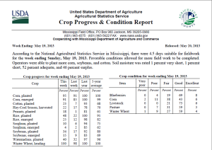crop progress and condition report 5_19