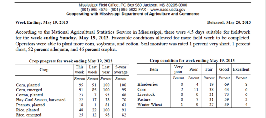 Crop Progress & Condition Report 5/19/2013