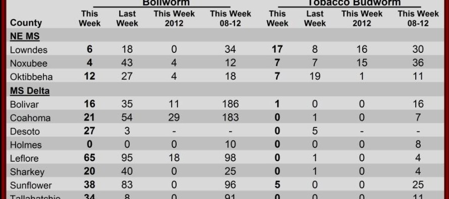 Pheromone Trap Counts, June 21, 2013