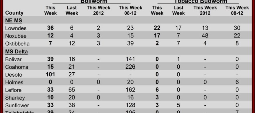 Pheromone Trap Counts, June 28, 2013