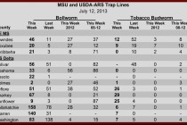 Pheromone Trap Counts, July 12, 2013