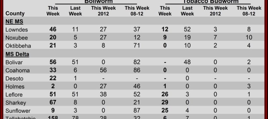 Pheromone Trap Counts, July 12, 2013