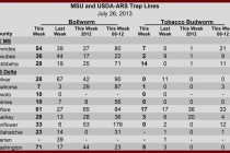 Insect Pheromone Trap Counts, July 26, 2013