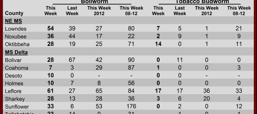 Insect Pheromone Trap Counts, July 26, 2013