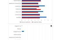 Frogeye Leaf Spot Fungicide Preliminary Data (Updated 8/30/2013)