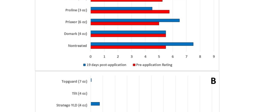 Frogeye Leaf Spot Fungicide Preliminary Data (Updated 8/30/2013)