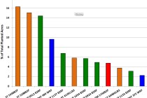 2013 Cotton Varieties Planted Report