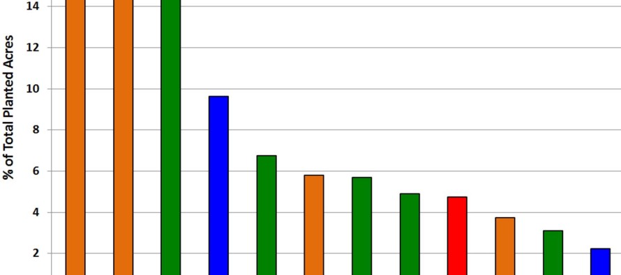 2013 Cotton Varieties Planted Report