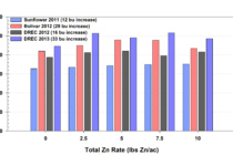 Don’t Overlook Zinc in your Corn Fertility Program