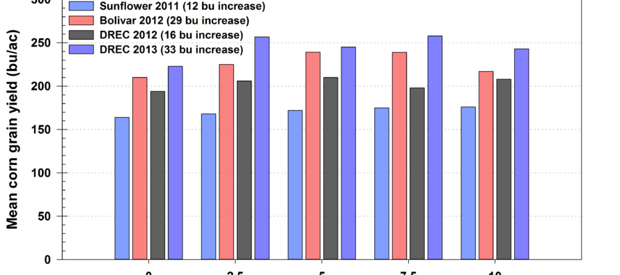 Don’t Overlook Zinc in your Corn Fertility Program