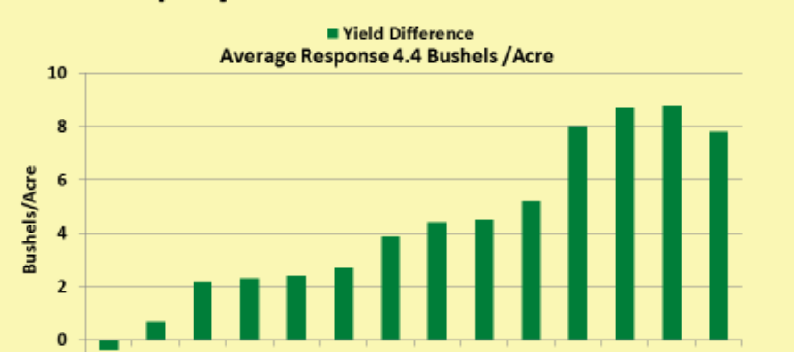 Late Winter Pyrethroid Applications in Wheat for Aphid Control