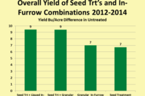 Seed Treatments, In-Furrow Sprays, and Granular Insecticides: What to do in Mississippi Field Corn