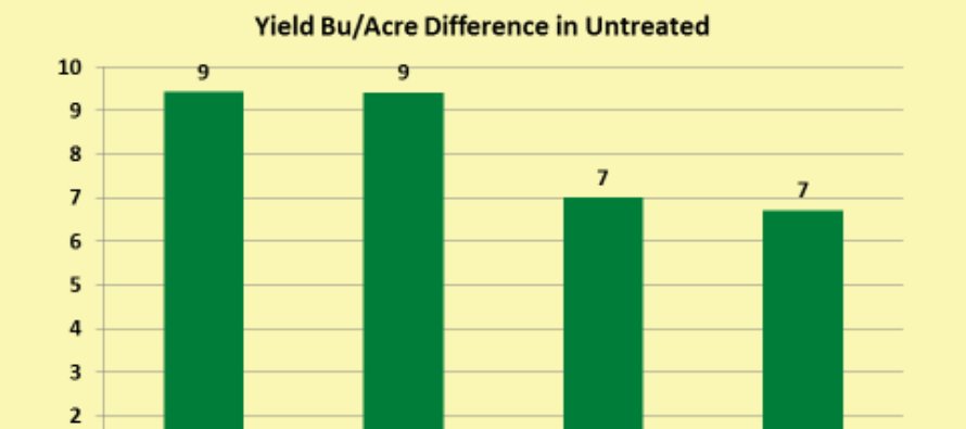 Seed Treatments, In-Furrow Sprays, and Granular Insecticides: What to do in Mississippi Field Corn