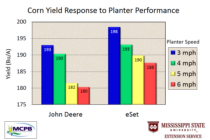 Key Issues to Address at Corn Planting