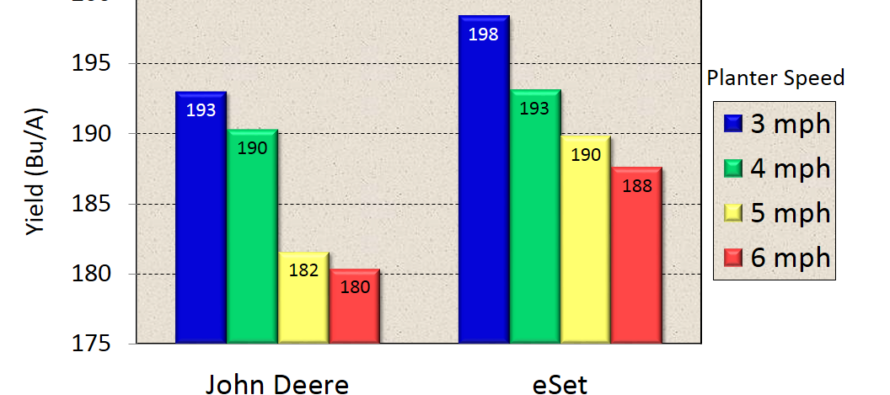 Key Issues to Address at Corn Planting