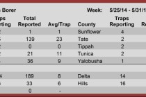 Pheromone Trap Counts, May 29, 2014