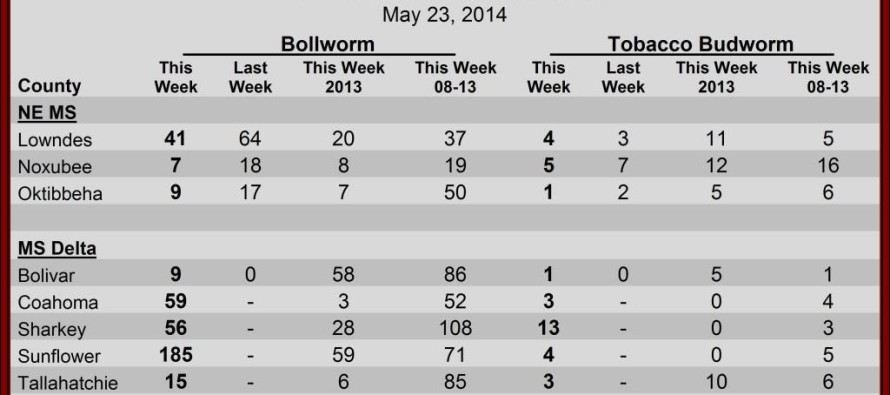 Pheromone Trap Counts, May 23, 2014