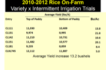 Economic Benefits of Properly Managing Multiple Inlet Rice Irrigation