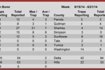 Trap Counts, June 20, 2014