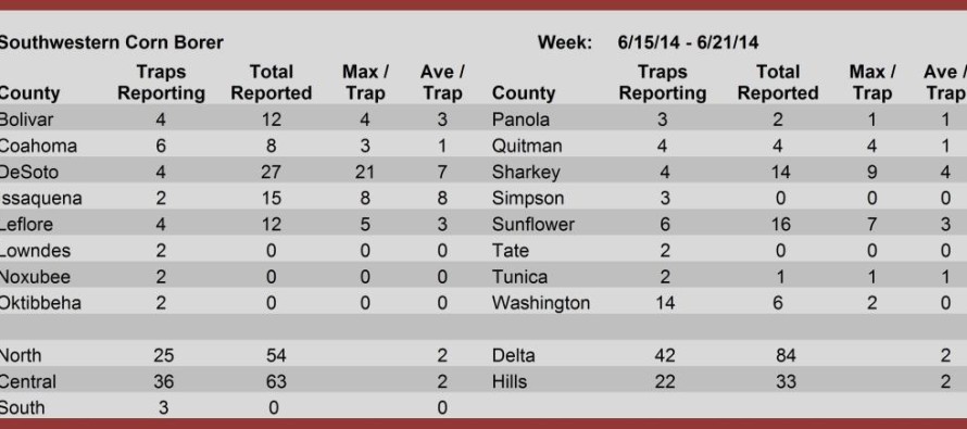 Trap Counts, June 20, 2014